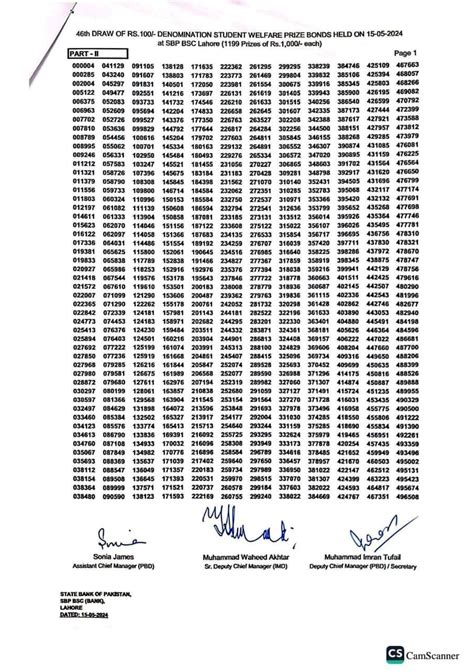 Rs100 prize bond list May 2024 .